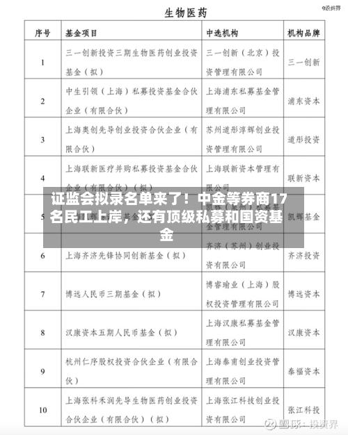 证监会拟录名单来了！中金等券商17名民工上岸，还有顶级私募和国资基金-第2张图片